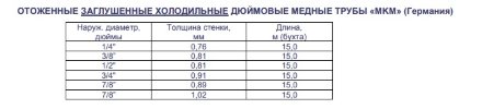Труба медная (заглушенная) 3/8 Труба медная (заглушенная) 3/8