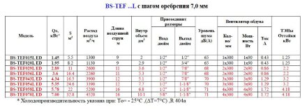 Потолочный воздухоохладитель BS-TEF 058L ED Belief Потолочный воздухоохладитель BS-TEF 058L ED Belief