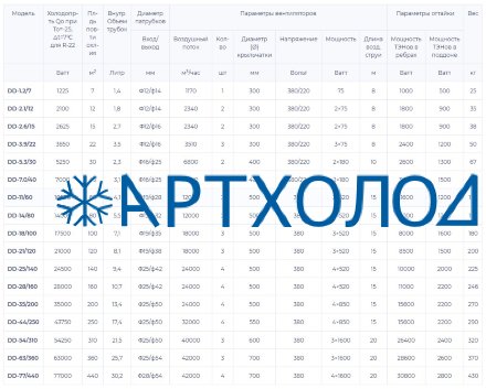 Потолочный воздухоохладитель DD-3.0/312A Meluck