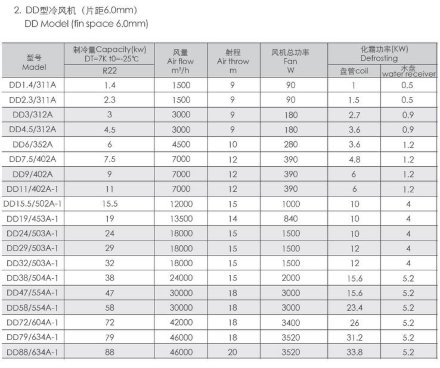 Потолочный воздухоохладитель DD-7.5/402A Meluck Потолочный воздухоохладитель DD-7.5/402A Meluck