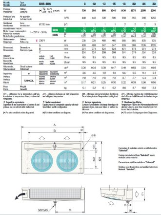 Потолочный воздухоохладитель SHS15E FEZN LU-VE